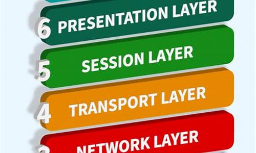Layer 1“Arc”圈层量子防御升级，针对比特币潜在威胁亮剑预警